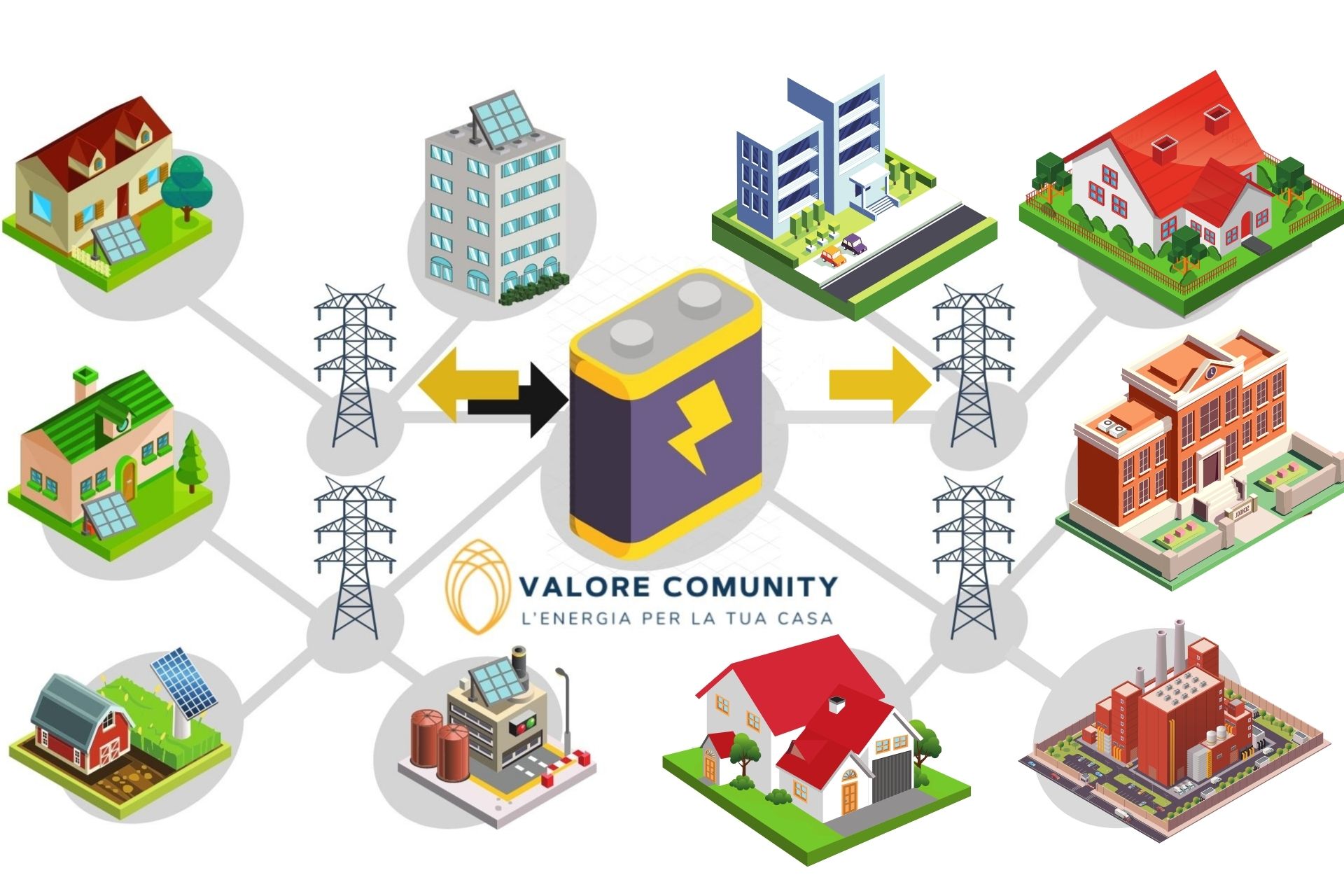 Valore Comunity - Comunità Energetica Rinnovabile