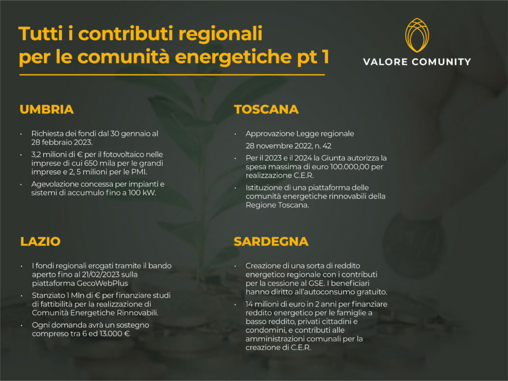 Tutti i contributi regionali per le comunità energetiche e le rinnovabili che puoi richiedere